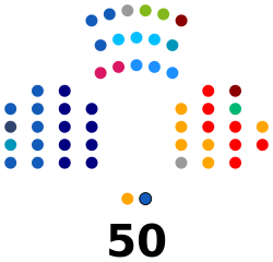 Senadores Chile.svg
