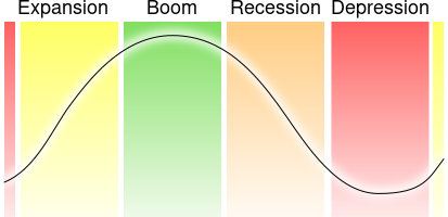 ملف:Economic cycle.svg