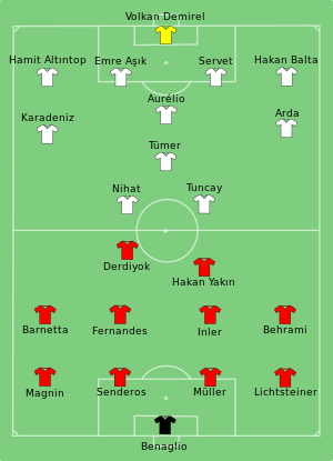 SUI-TUR 2008-06-11.svg