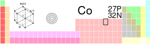 Co-TableImage.svg