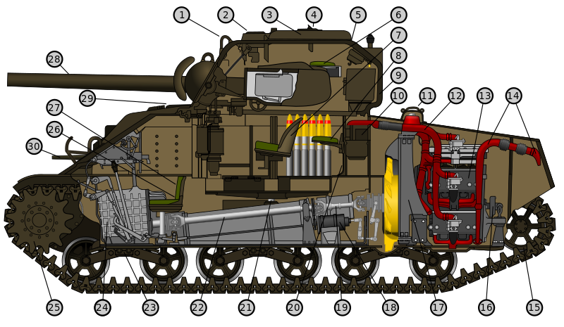 ملف:M4A4 cutaway.svg
