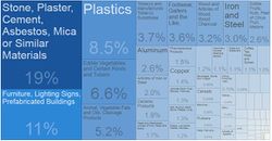 Palestinian Exports By Category 2017.JPG