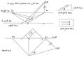 إستخراج المنظور4.jpg